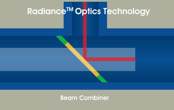 Fusion Pro Radiance Beam Enhancing Optics diagram
